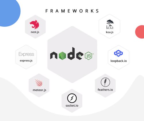 node.js后端的好处