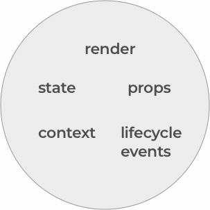 React组件设计原则与模式